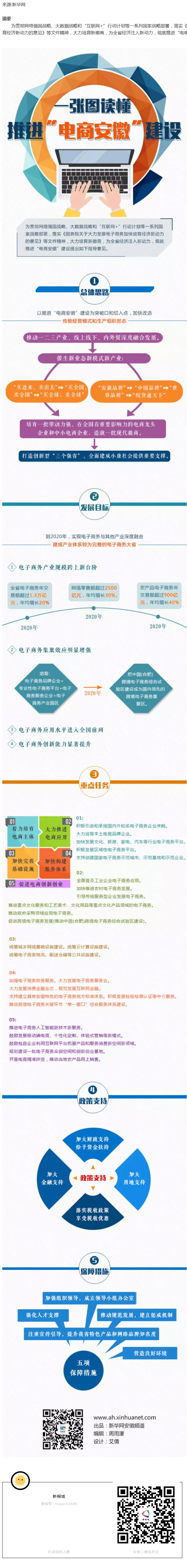 一張圖讀懂推進(jìn)“電商安徽”建設(shè)